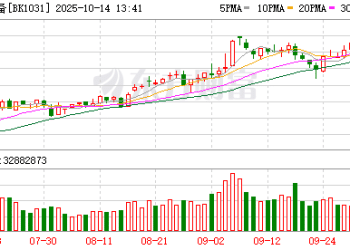 权威人士：确有光伏产能调控政策将出台