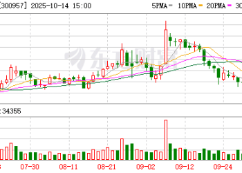 46万元注册资本12年后价值超17亿元 贝泰妮一股东间接入股行为遭「利益输送」质疑