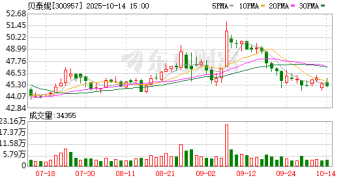 46万元注册资本12年后价值超17亿元 贝泰妮一股东间接入股行为遭「利益输送」质疑