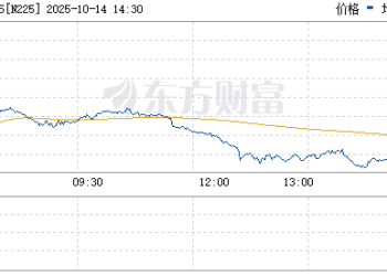 亚太市场集体跳水！杀跌缘于两大原因 后续结构如何演绎？