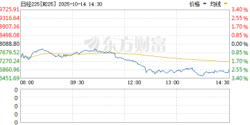 亚太市场集体跳水！杀跌缘于两大原因 后续结构如何演绎？