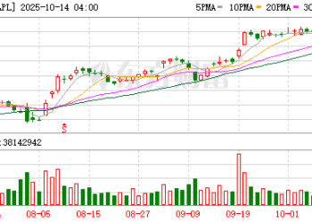 iPhone Air 国行终定档！库克现身抖音直播间「带货」