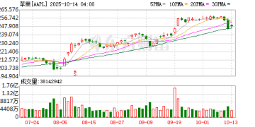 iPhone Air 国行终定档！库克现身抖音直播间「带货」