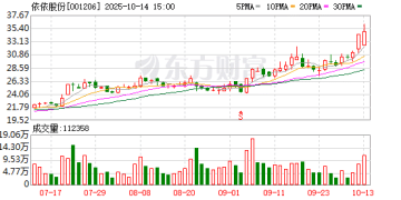 依依股份筹划购买高爷家公司股权 股票今起停牌