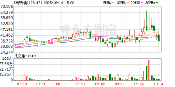 最后4小时！不操作或亏29%