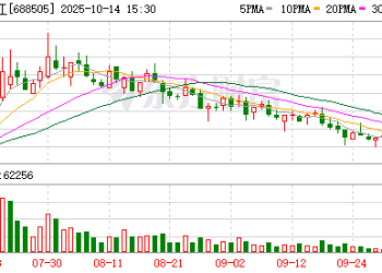 又一款！复旦张江奥贝胆酸仿制药上市失利