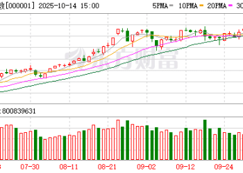全球黑色星期二！黄金、日经指数、加密货币大跳水 原因找到了