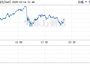 盘中直线大跳水！黄金、白银发生了啥？