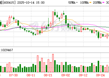 沪市首批三季报出炉 两公司单季业绩劲增！多家行业龙头提前「报喜」