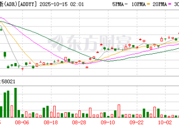 三年四度访华 阿迪达斯CEO古尔登押注「中国市场本土化」背后有何深意？