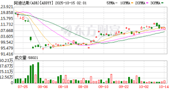 三年四度访华 阿迪达斯CEO古尔登押注「中国市场本土化」背后有何深意？