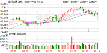美股Q3财报季揭幕！小摩高盛交易业绩碾压预期 但美国经济逆风已现