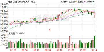 高盛员工信：AI将成为实现增长新路径 代价是部分人的岗位