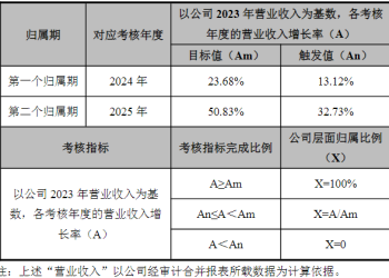 上半年营收几乎零增长，10亿元目标如何达成？玉马科技股价飙升背后股东拟减持