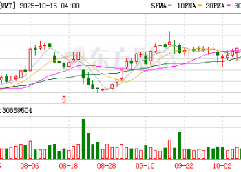 AI重塑零售业！沃尔玛携手OpenAI在ChatGPT上推出购物功能