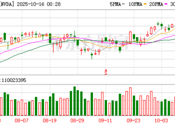 利好突袭！直线拉升！英伟达大消息！400亿美元AI大投资