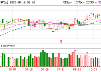 贝莱德、英伟达等巨头联手出击：400亿美元收购数据中心运营商Aligned