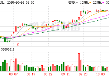 苹果悄然发布多款新品：更强的M5芯片 以及新Mac、iPad和Vision Pro