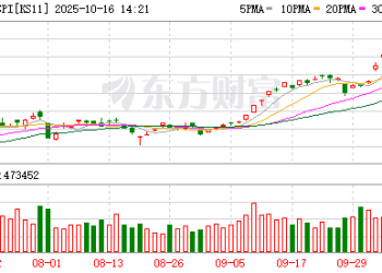 美韩贸易谈判有望突破？韩股创下历史新高 现代汽车涨近9%