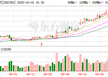 北向资金三季度持仓曝光：宁德市值第一 京东方A获增持股数最多