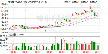 北向资金三季度持仓曝光：宁德市值第一 京东方A获增持股数最多