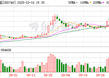 三天股价暴涨40％！稀土永磁龙头金力永磁业绩炸裂 专家警示「情绪顶」