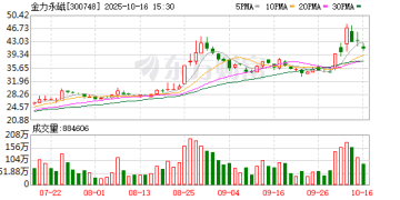 三天股价暴涨40％！稀土永磁龙头金力永磁业绩炸裂 专家警示「情绪顶」