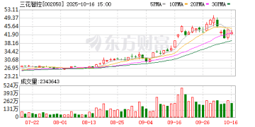 002050，深夜紧急澄清！关于三花智控获得机器人大额订单的传言不属实