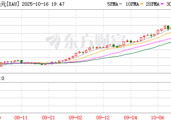黄金再度创新高！瑞银：涨势还没结束 建议配置以对抗风险