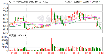 地产巨头「掰手腕」：因十几亿财务纠纷 万科万达将在11月对簿公堂
