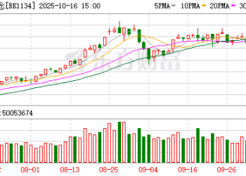 利好来了！工信部发布算力重磅消息！机构：继续看好产业链机会
