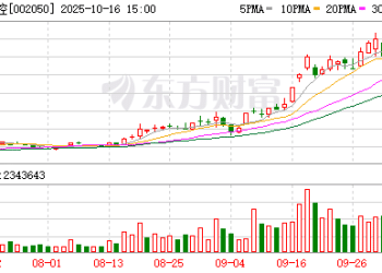 章建平与三花智控「小作文」有无关系？