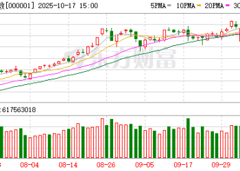黑色星期五！三大变数突然来袭！投资者信心走弱