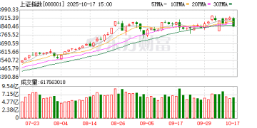 黑色星期五！三大变数突然来袭！投资者信心走弱