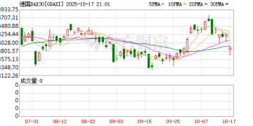 全线跳水！加密货币暴跌！避险潮再起 发生了什么？