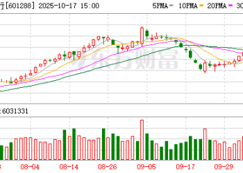 历史新高！农行摆脱「破净」困局 意味着什么？