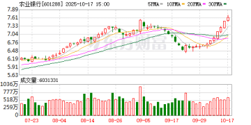 历史新高！农行摆脱「破净」困局 意味着什么？