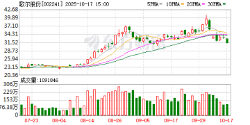 歌尔股份：终止筹划104亿港元股权收购事项