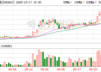 通信龙头罕见跌停！海南板块利好来了 这些股高增长