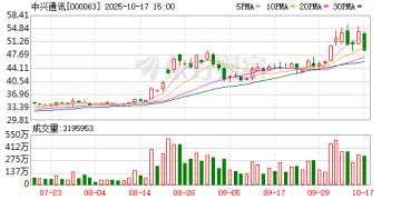 通信龙头罕见跌停！海南板块利好来了 这些股高增长