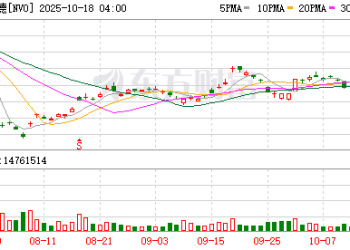 集体大跌！特朗普再度出击！减肥药赛道突遭「空袭」