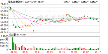 集体大跌！特朗普再度出击！减肥药赛道突遭「空袭」