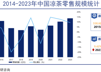 王老吉和加多宝都上火了