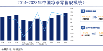 王老吉和加多宝都上火了