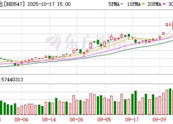 黄金系ETF领涨市场！商品型表现更优 融资客继续重仓 部分品种溢价急升