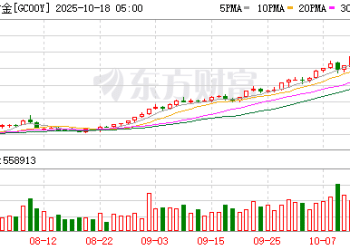贵金属期货集体暴跌 白银、钯金、铂金大跳水