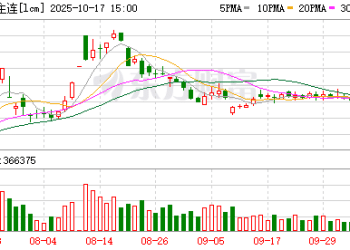 连续去库 「锂」面有变 价格拐点已至？