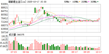 连续去库 「锂」面有变 价格拐点已至？