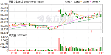 利空突袭！AI超级巨头直线跳水！发生了什么？