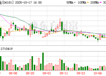 即将涨价！大牛股老铺黄金突然宣布！